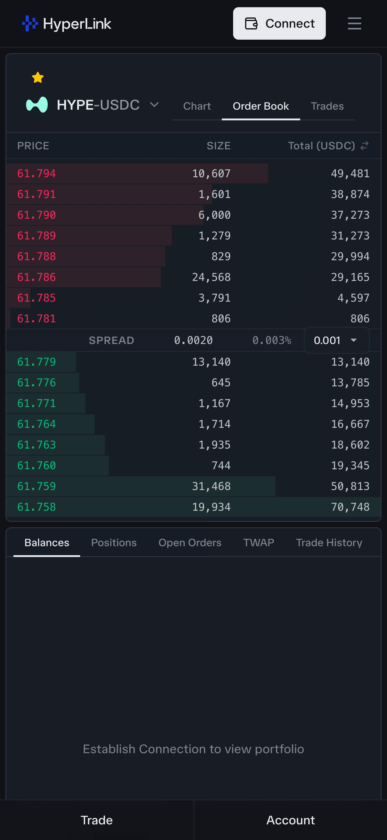 The HyperLink trading app on mobile